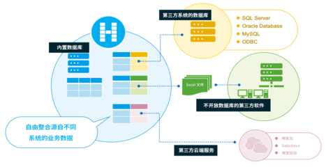 活字格赋能腾飞科技 低代码平台引领服装业易仓ERP二次开发新纪元
